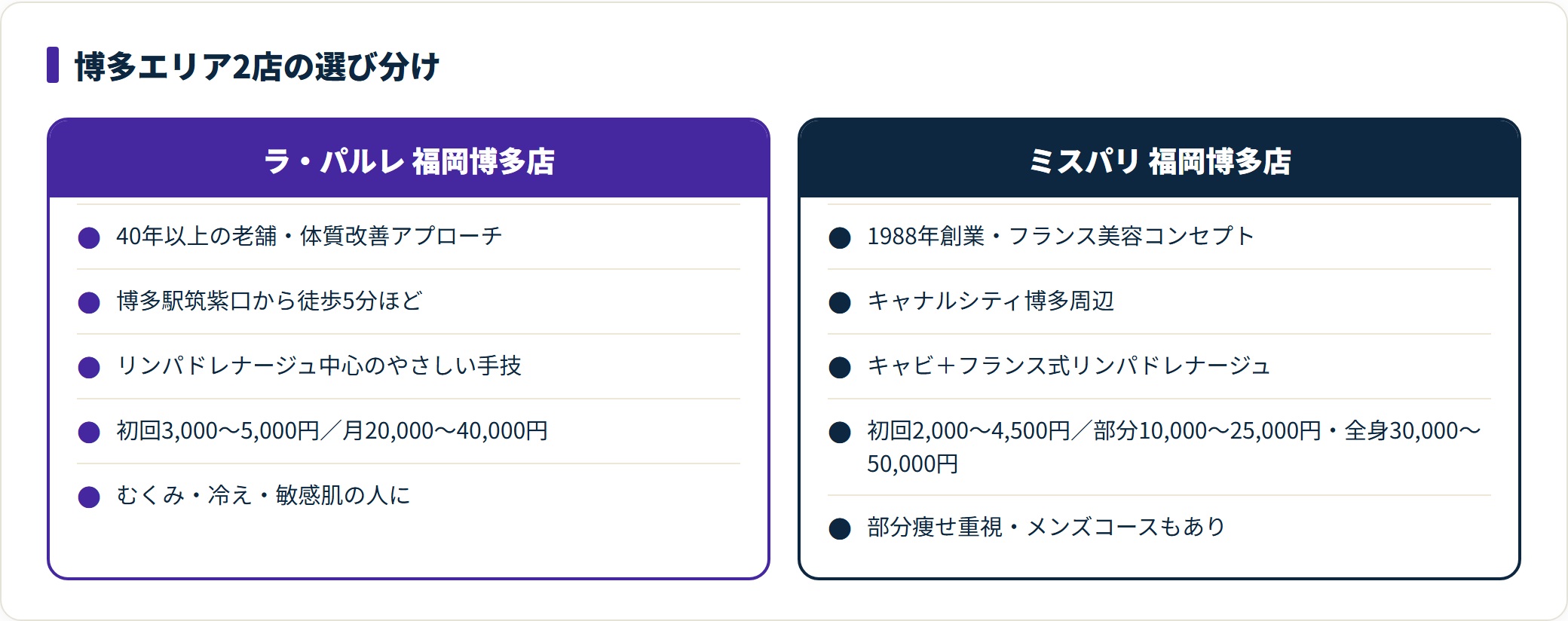 博多はリンパドレナージュ中心のラ・パルレと部分痩せに強いミスパリで悩みの種類により選び分ける