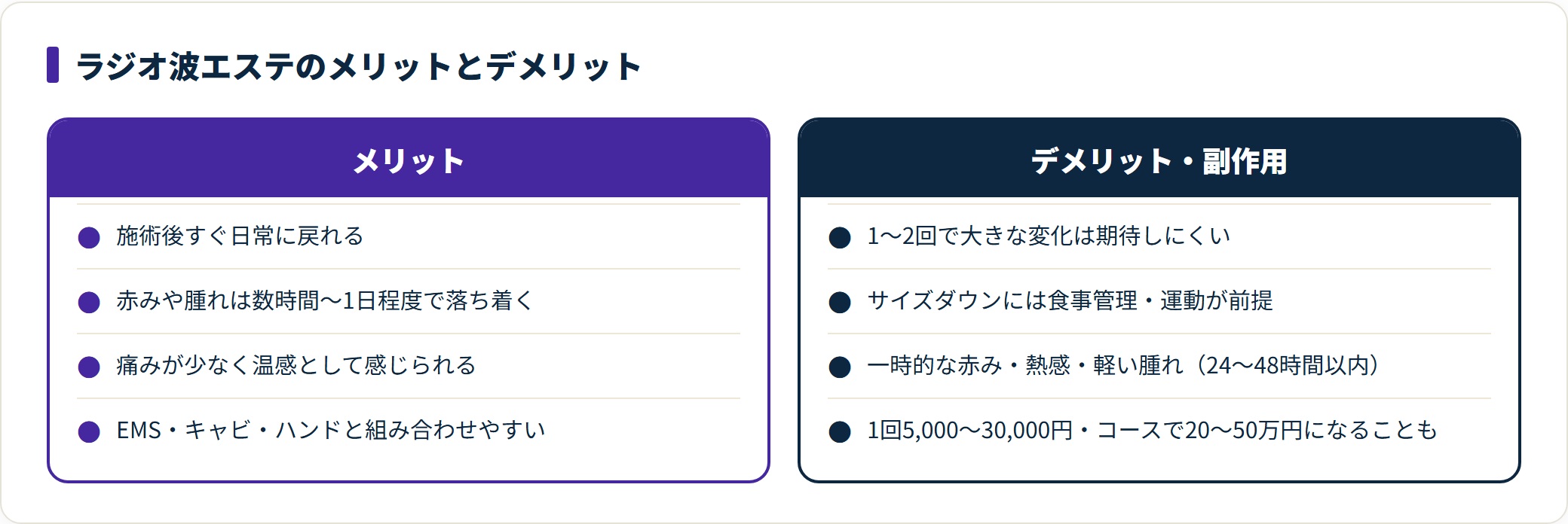 ラジオ波エステはダウンタイムがほぼなく痛みも少ない一方、即効性には限界があり費用も大きい